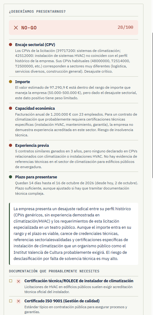 Evaluación GO/NO-GO con IA, factores desglosados